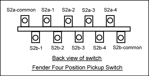 Figure 2 - Pinout Designations For Fender 4-Way Pickup Selector Switch